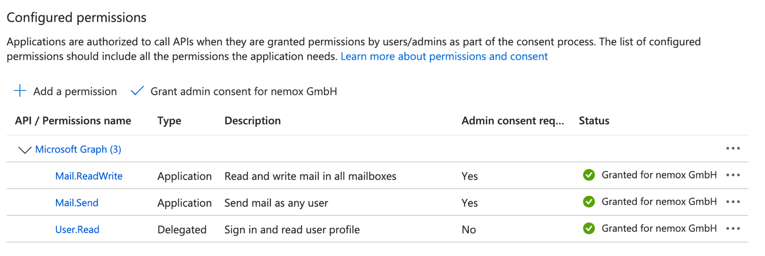 Configured API permissions with Microsoft Graph application permissions and granted admin consent
